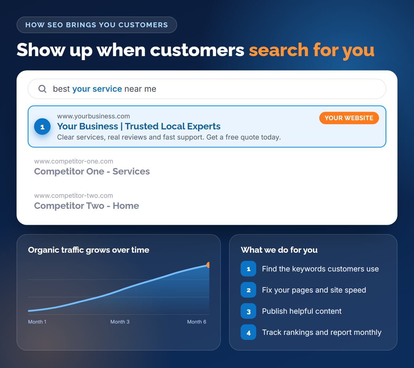 SEO services explained: your website ranking first in Google search results, organic traffic growing over time, and the four steps Bluewren Digital follows